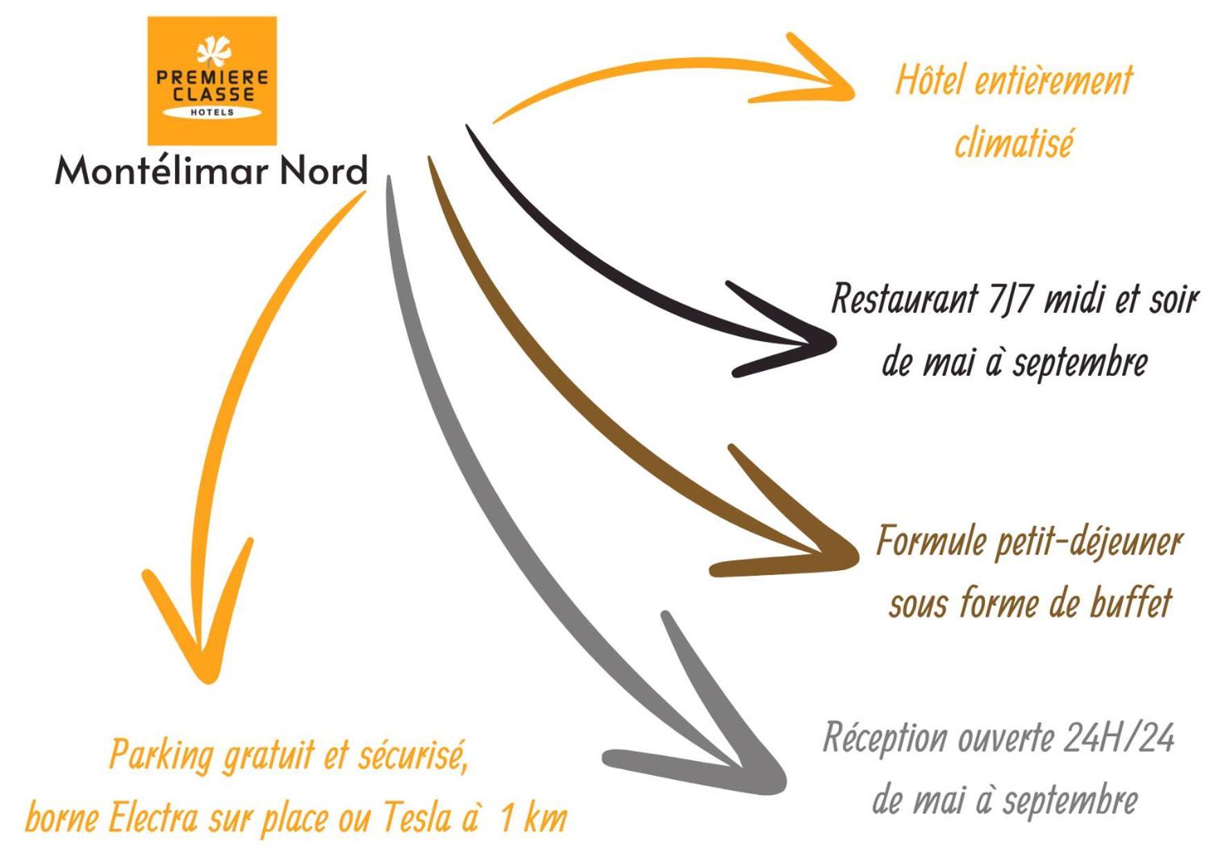Hotel Premiere Classe Montelimar Nord - A7 Sortie 17 *